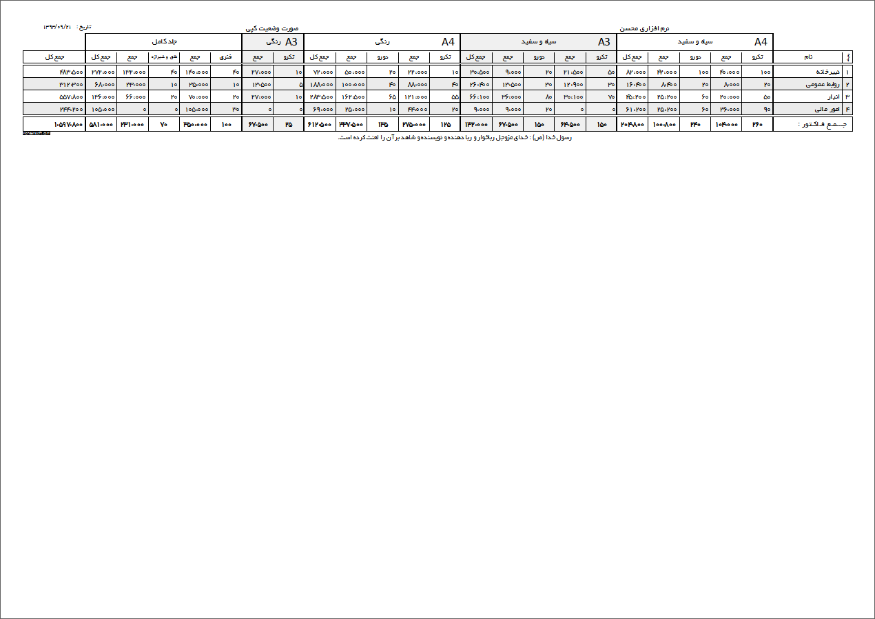 نمونه صورت وضعیت کپی